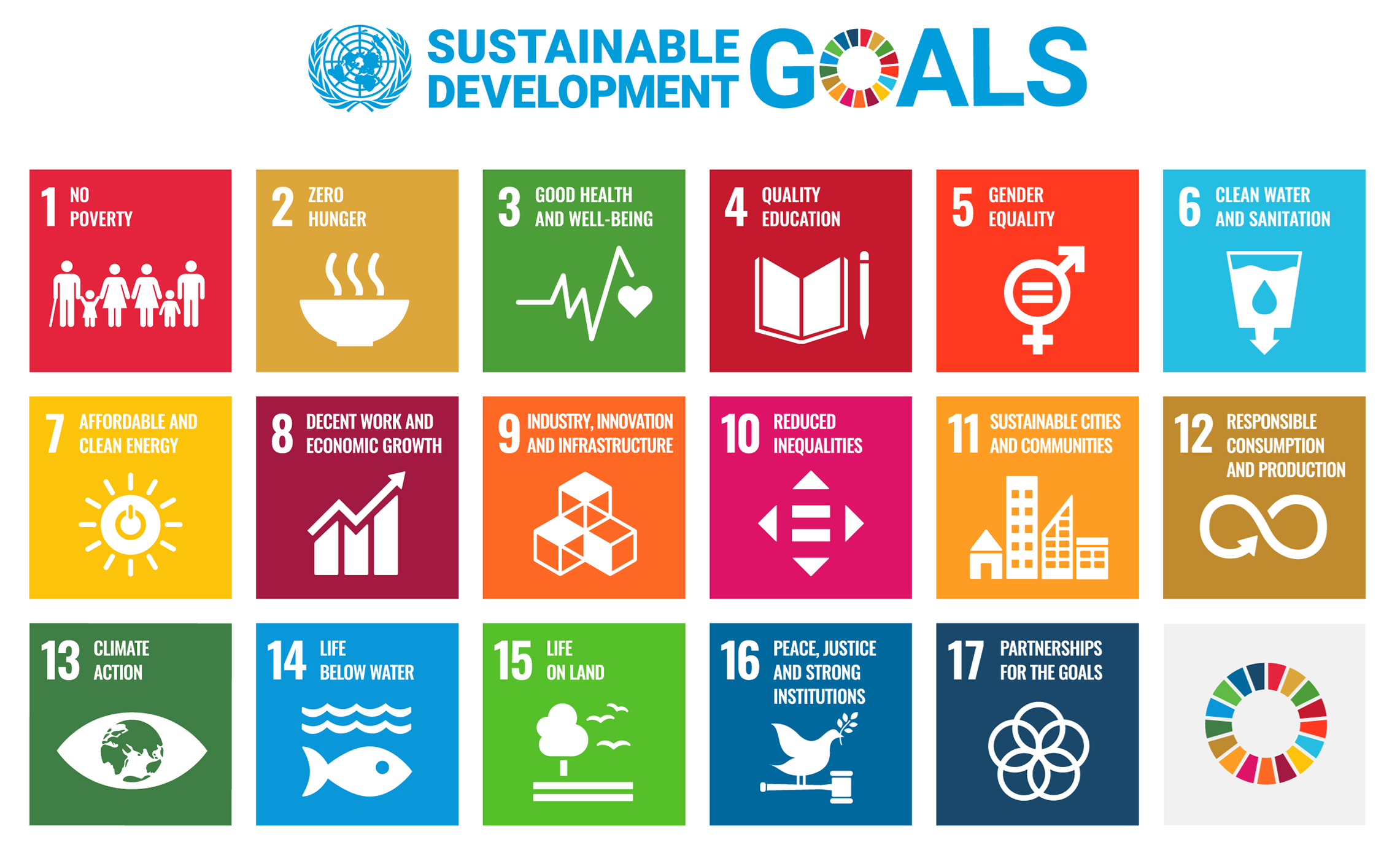 sdg poster with un emblem web